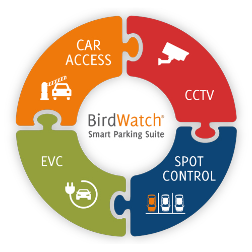 BirdWatch® parking system software