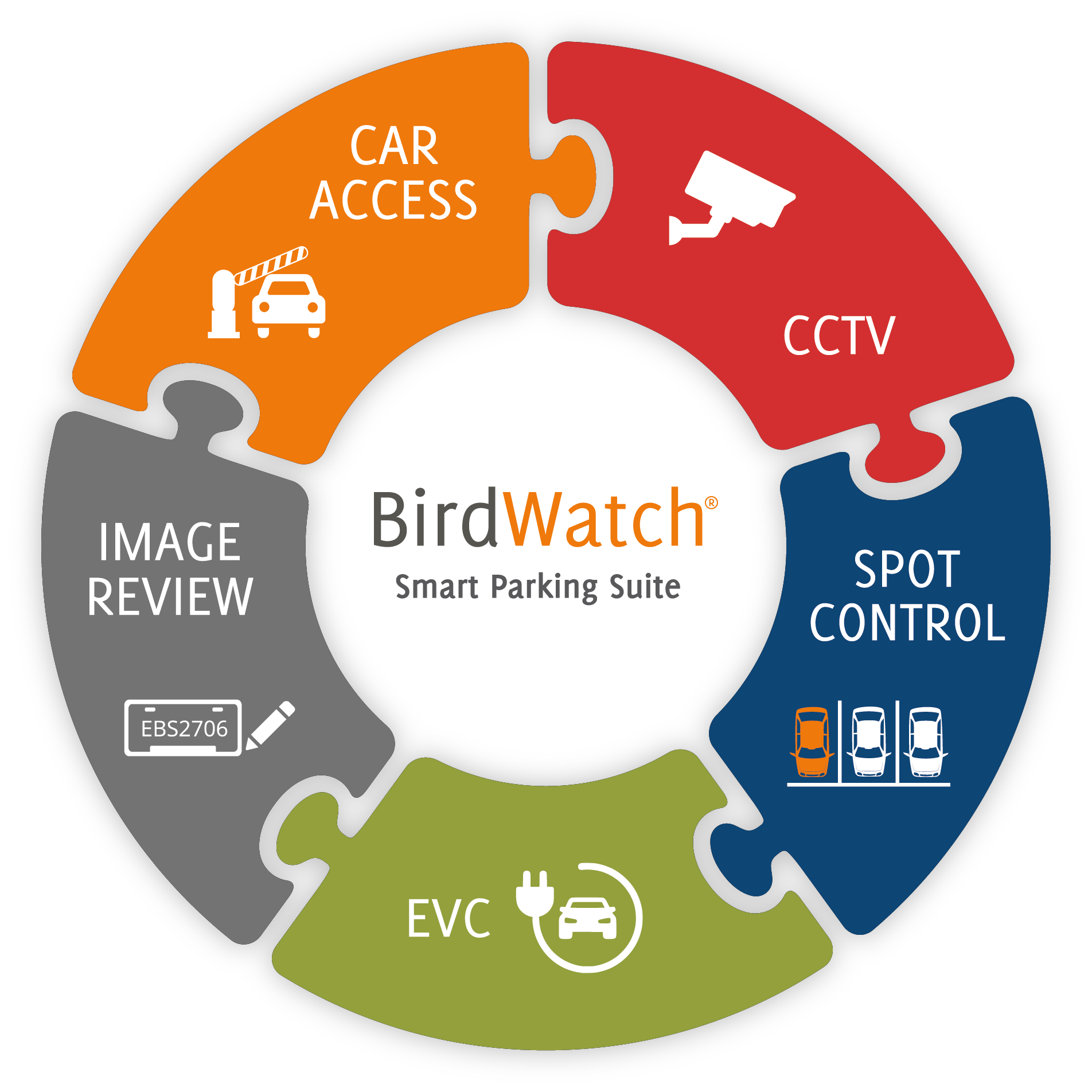 BirdWatch® parking system software