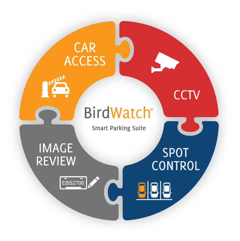 BirdWatch® parking system software